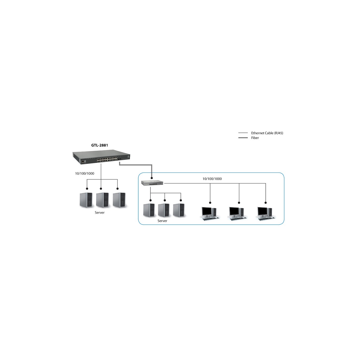 Switch 28x GE GTL-2881 1xGE 2x10GSFP+19' — Buy in Cyprus with Fast Delivery