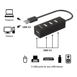 Equip USB-Hub 4-Port 2.0 - to 4x2.0 480Mbps o.Netzteil sw — Buy in Cyprus with Fast Delivery