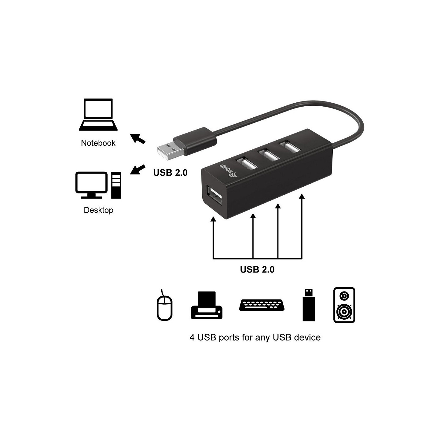 Equip USB-Hub 4-Port 2.0 - to 4x2.0 480Mbps o.Netzteil sw — Buy in Cyprus with Fast Delivery