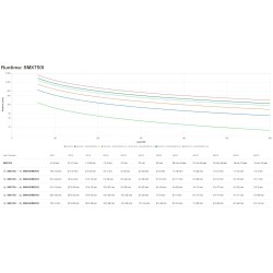 Buy APC Smart-UPS X SMX750I - 750VA/600W - Rack/Tower Convertible, 8× IEC C13, ... in Cyprus, Nicosia, Limassol, Larnaka, Pafos
