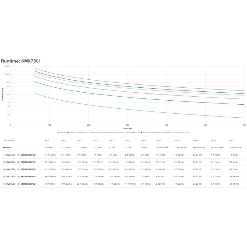 Buy APC Smart-UPS X SMX750I - 750VA/600W - Rack/Tower Convertible, 8× IEC C13, ... in Cyprus, Nicosia, Limassol, Larnaka, Pafos