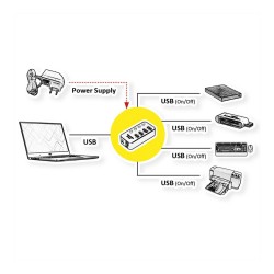 ROLINE USB 3.2 Gen 1 Notebook Hub. 4 Ports. einzeln schaltbar. schwarz — Buy in Cyprus with Fast Delivery