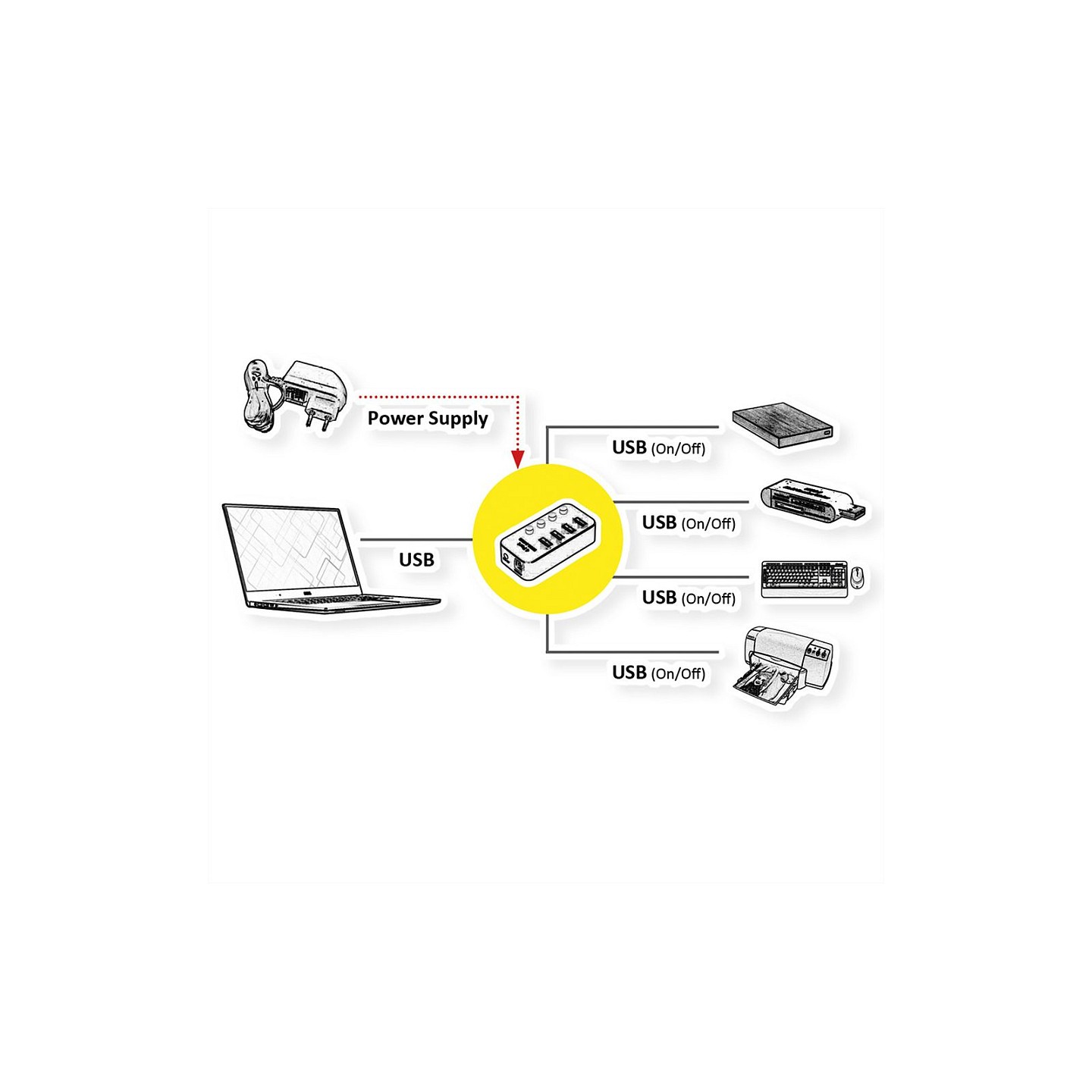 ROLINE USB 3.2 Gen 1 Notebook Hub. 4 Ports. einzeln schaltbar. schwarz — Buy in Cyprus with Fast Delivery