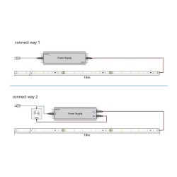 Synergy 21 LED Flex Strip 2835 - 30 NW DC24V 130W IP20 ULS 20m — Buy in Cyprus with Fast Delivery