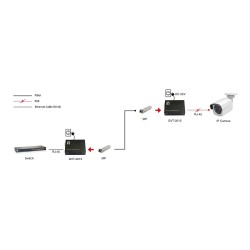 Konverter GVT-2015 10 100 1000T to RJ45 to SFP 60W sw — Buy in Cyprus with Fast Delivery