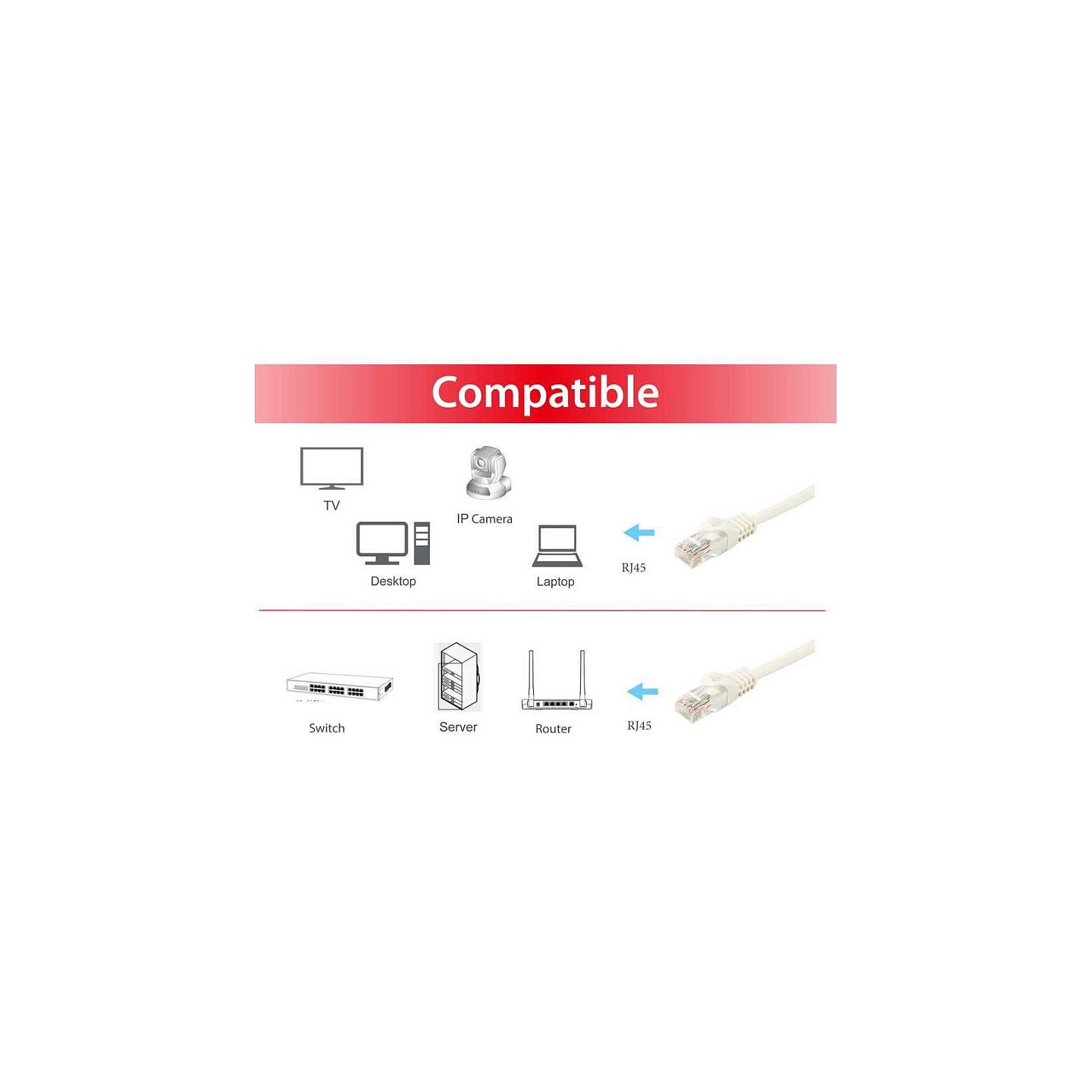 Equip Patchkabel Cat6A U UTP 2xRJ45 15.00m weiß LSZH Polybeutel — Buy in Cyprus with Fast Delivery
