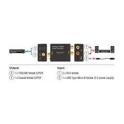 Audio Konverter Analog to Digital HD — Buy in Cyprus with Fast Delivery