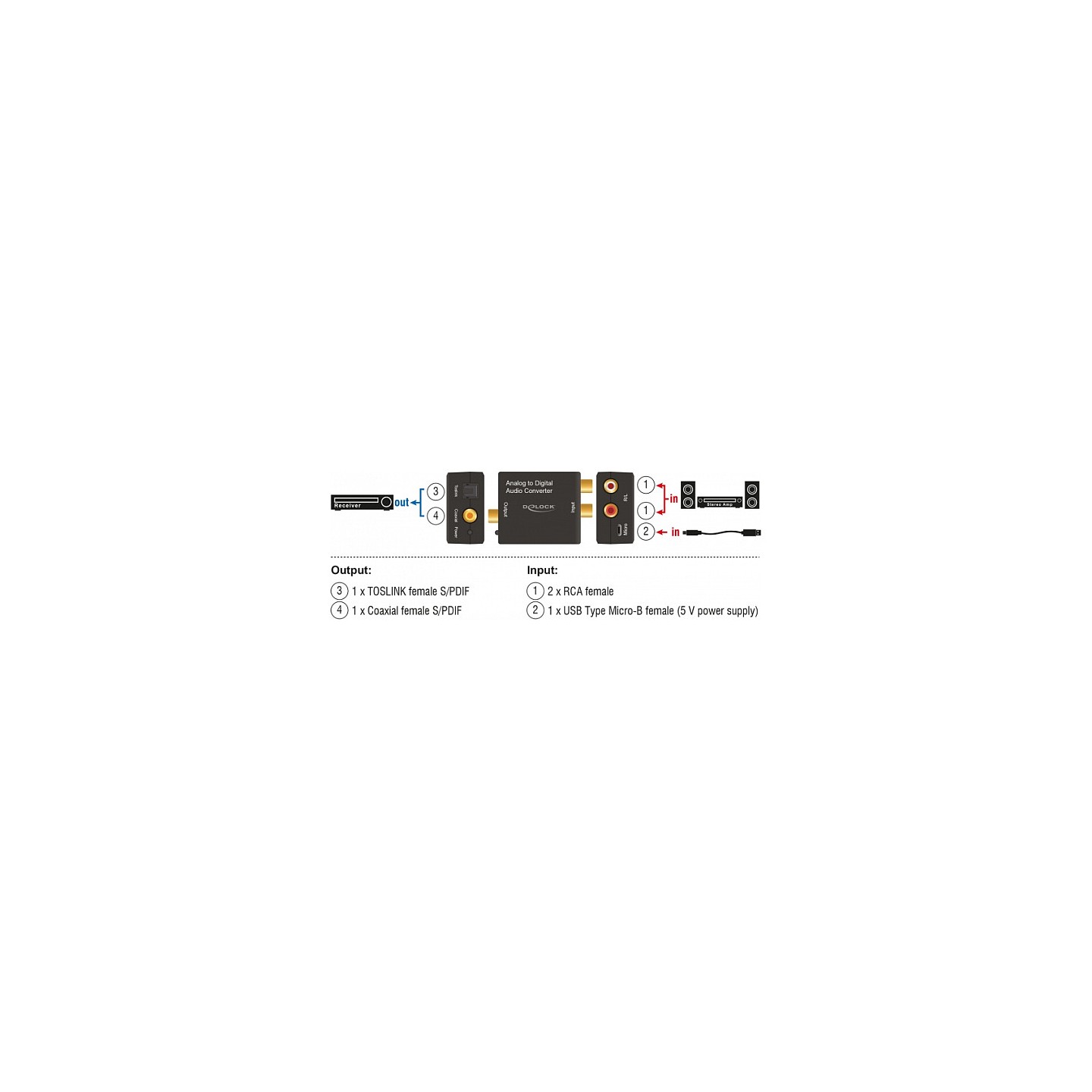 Audio Konverter Analog to Digital HD — Buy in Cyprus with Fast Delivery