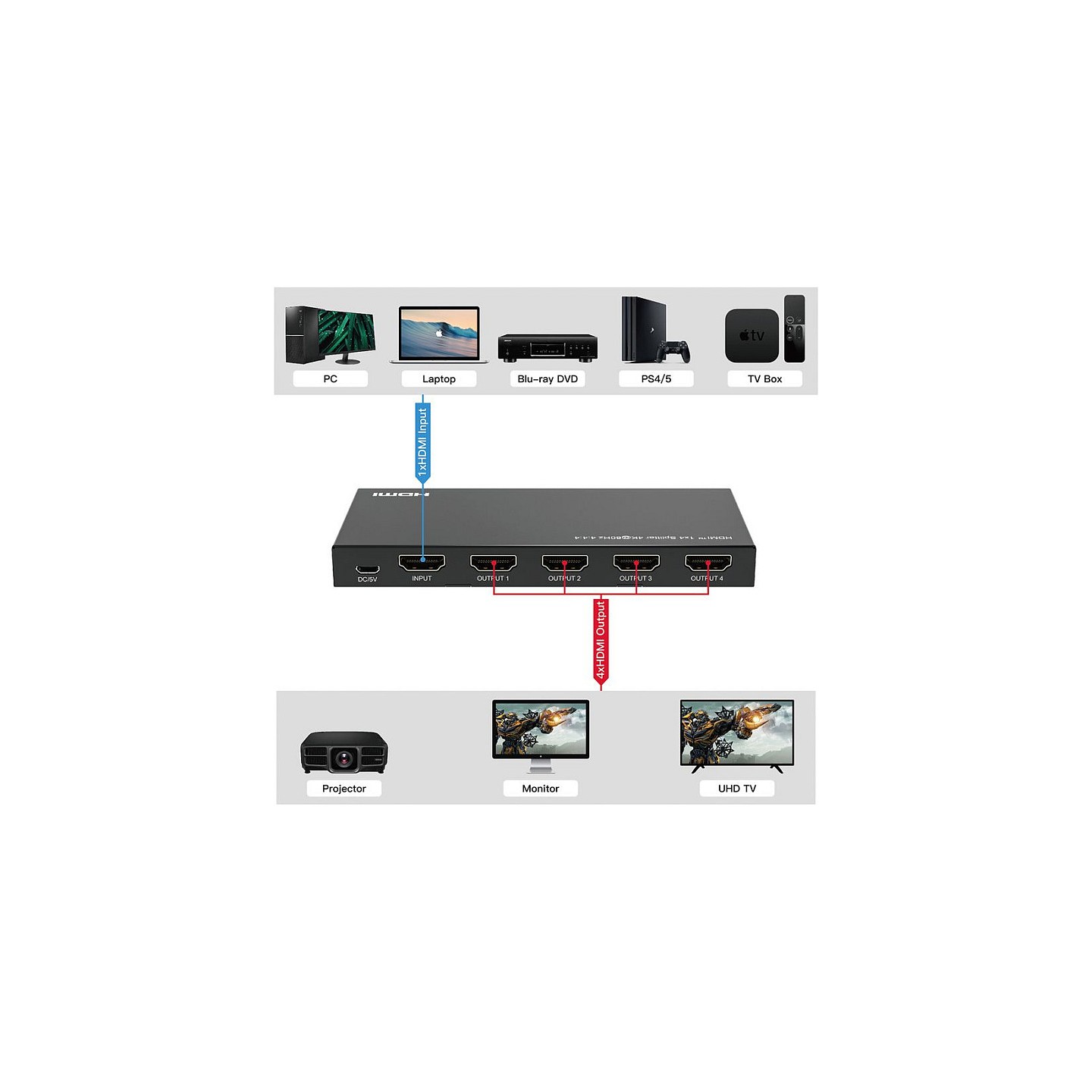 VALUE 4K HDMI Video-Splitter. 4-fach — Buy in Cyprus with Fast Delivery