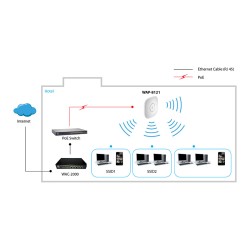 WL-AP WAP-8121 750Mbps PoE Deckenhalterung — Buy in Cyprus with Fast Delivery
