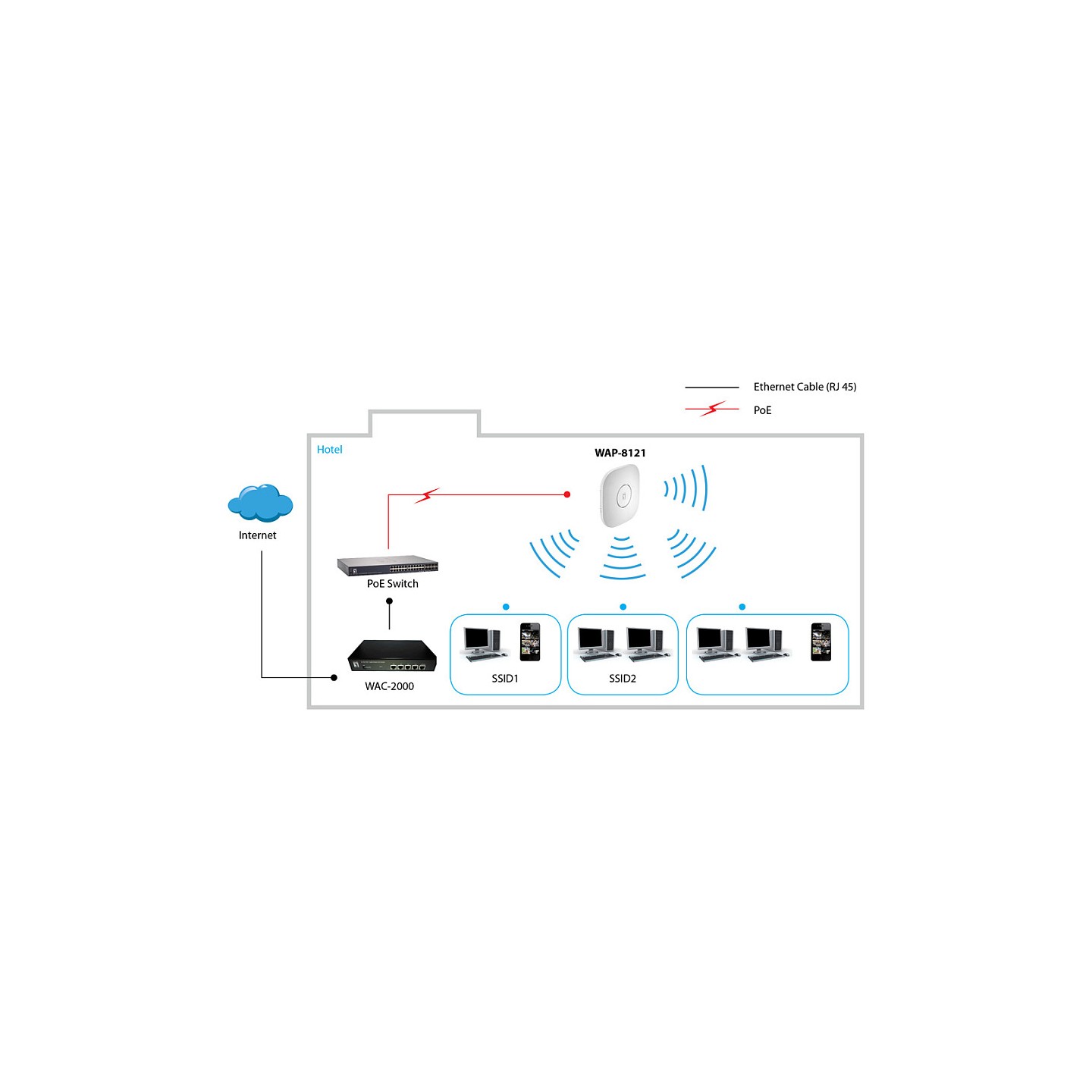 WL-AP WAP-8121 750Mbps PoE Deckenhalterung — Buy in Cyprus with Fast Delivery