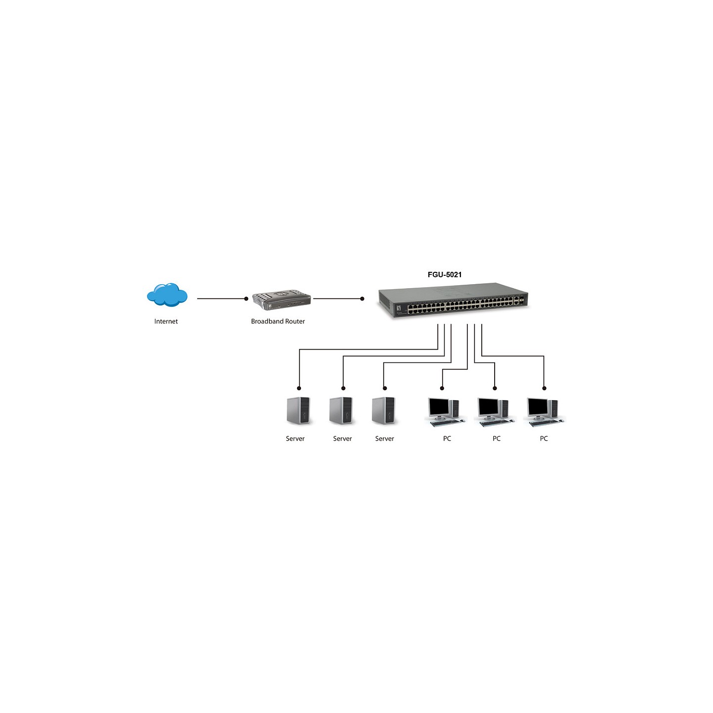 Switch 50x FE FGU-5021 2xGSFP 19' — Buy in Cyprus with Fast Delivery