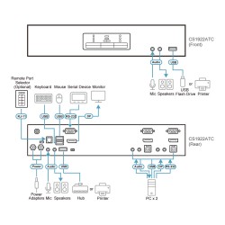 ATEN CS1922ATC 2-Port USB 3.0 4K DisplayPort KVM Switch fr ATC — Buy in Cyprus with Fast Delivery