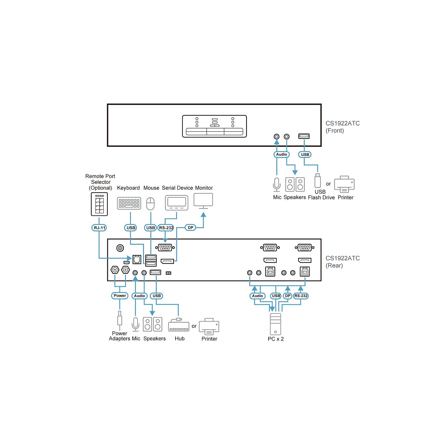 ATEN CS1922ATC 2-Port USB 3.0 4K DisplayPort KVM Switch fr ATC — Buy in Cyprus with Fast Delivery