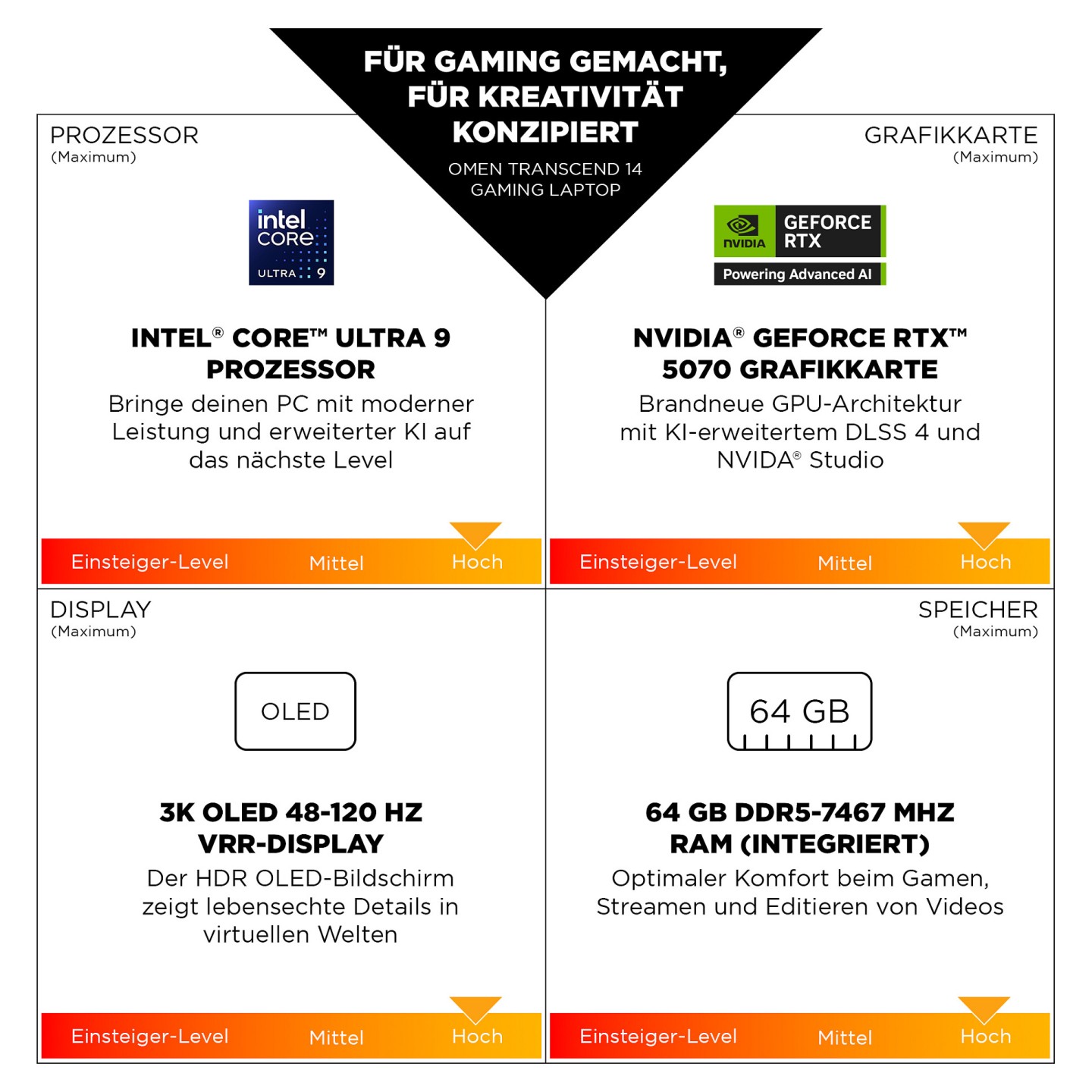 HP OMEN Transcend 14-fb1075ng Gaming Notebook 35.6 cm (14'') — Buy in Cyprus with Fast Delivery
