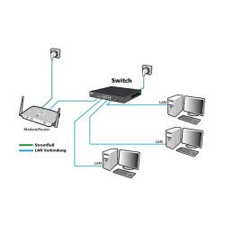 ALLNET Switch unmanaged Layer2 5 Port • 5x 1GbE • Lüfterlos • ALL-SG8005 — Buy in Cyprus with Fast Delivery