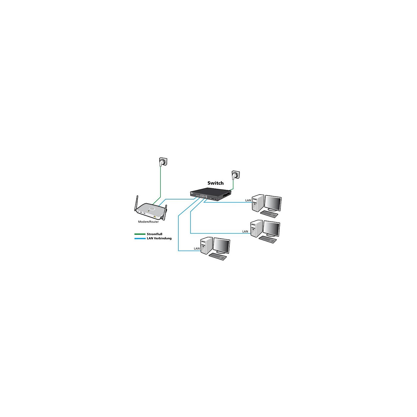 ALLNET Switch unmanaged Layer2 5 Port • 5x 1GbE • Lüfterlos • ALL-SG8005 — Buy in Cyprus with Fast Delivery