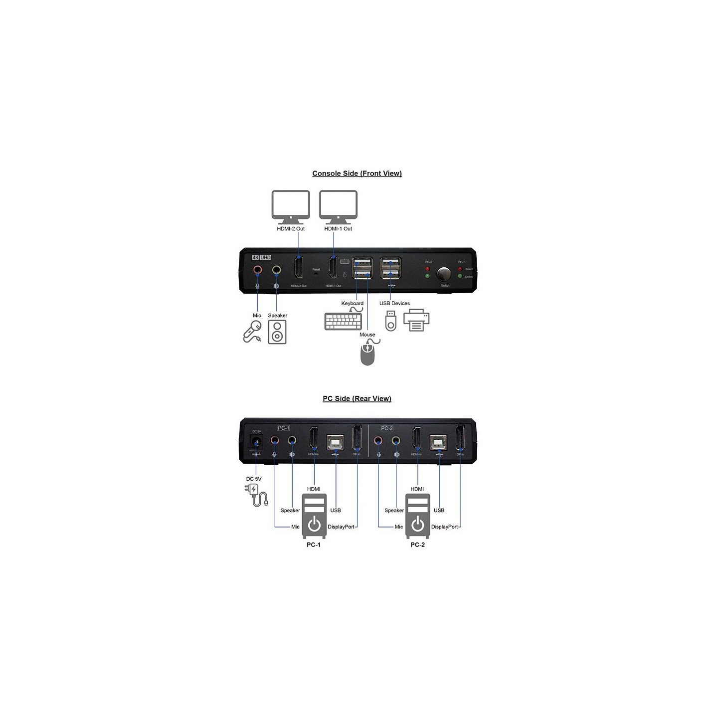 ROLINE KVM-Audio-Switch Dual Head HDMI 4K60. 1 User - 2 PC — Buy in Cyprus with Fast Delivery