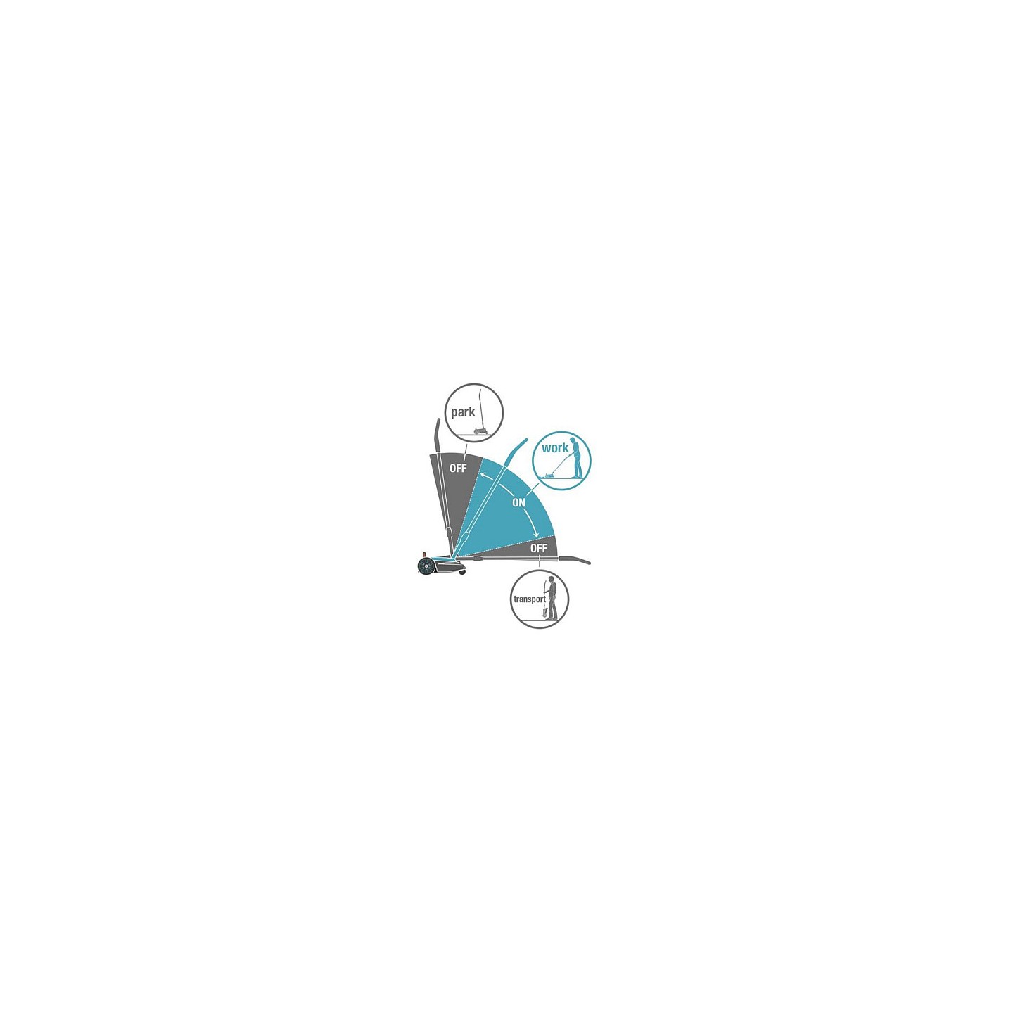 Gardena Akku-Rasenmäher HandyMower 22 18V P4A Ready-T-U Set — Buy in Cyprus with Fast Delivery