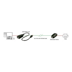 LINDY Extender USB 2.0 Cat5 Classic 1 Port 50m — Buy in Cyprus with Fast Delivery