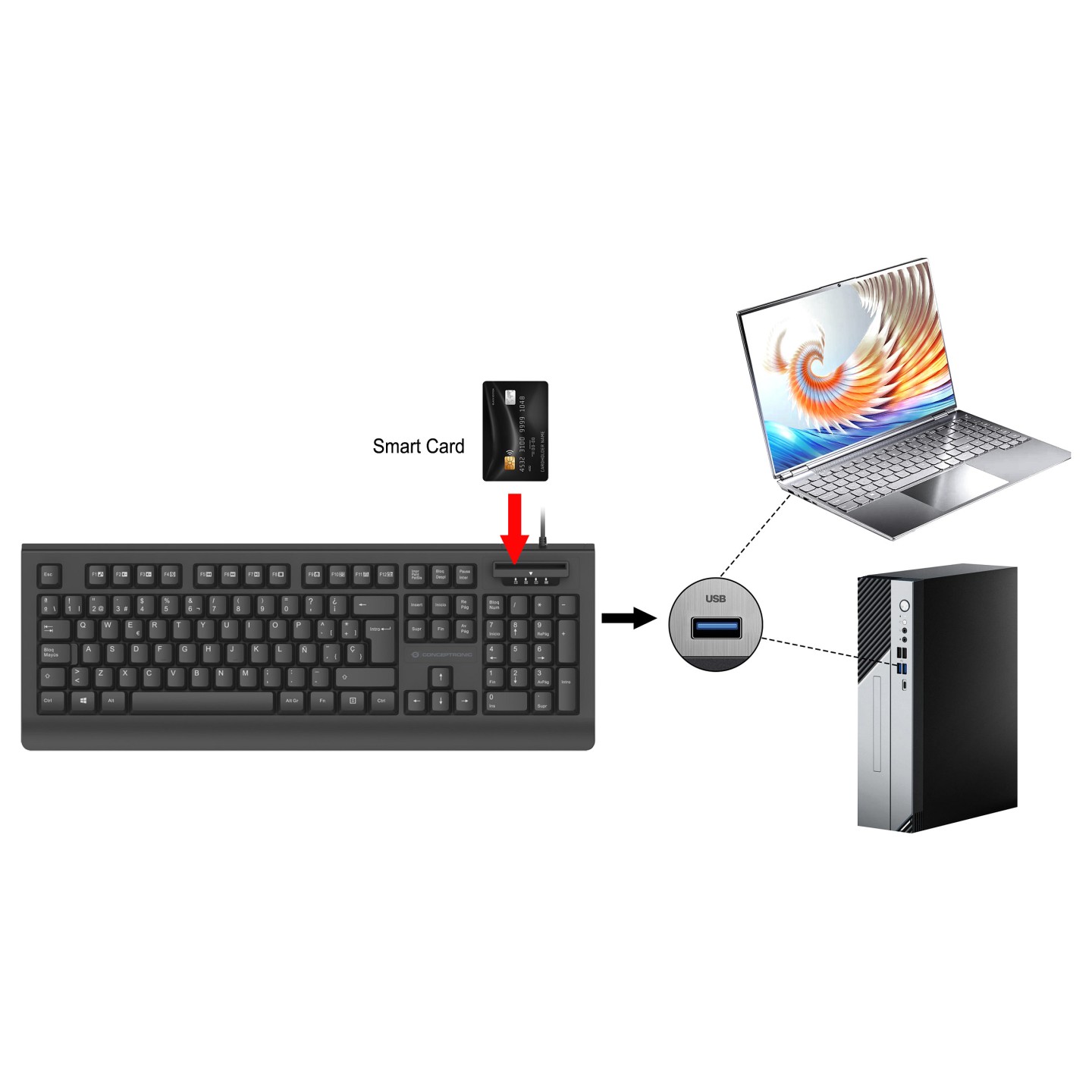 CONCEPTRONIC USB Tastatur.Smart ID-Kartenleser spanisch sw — Buy in Cyprus with Fast Delivery