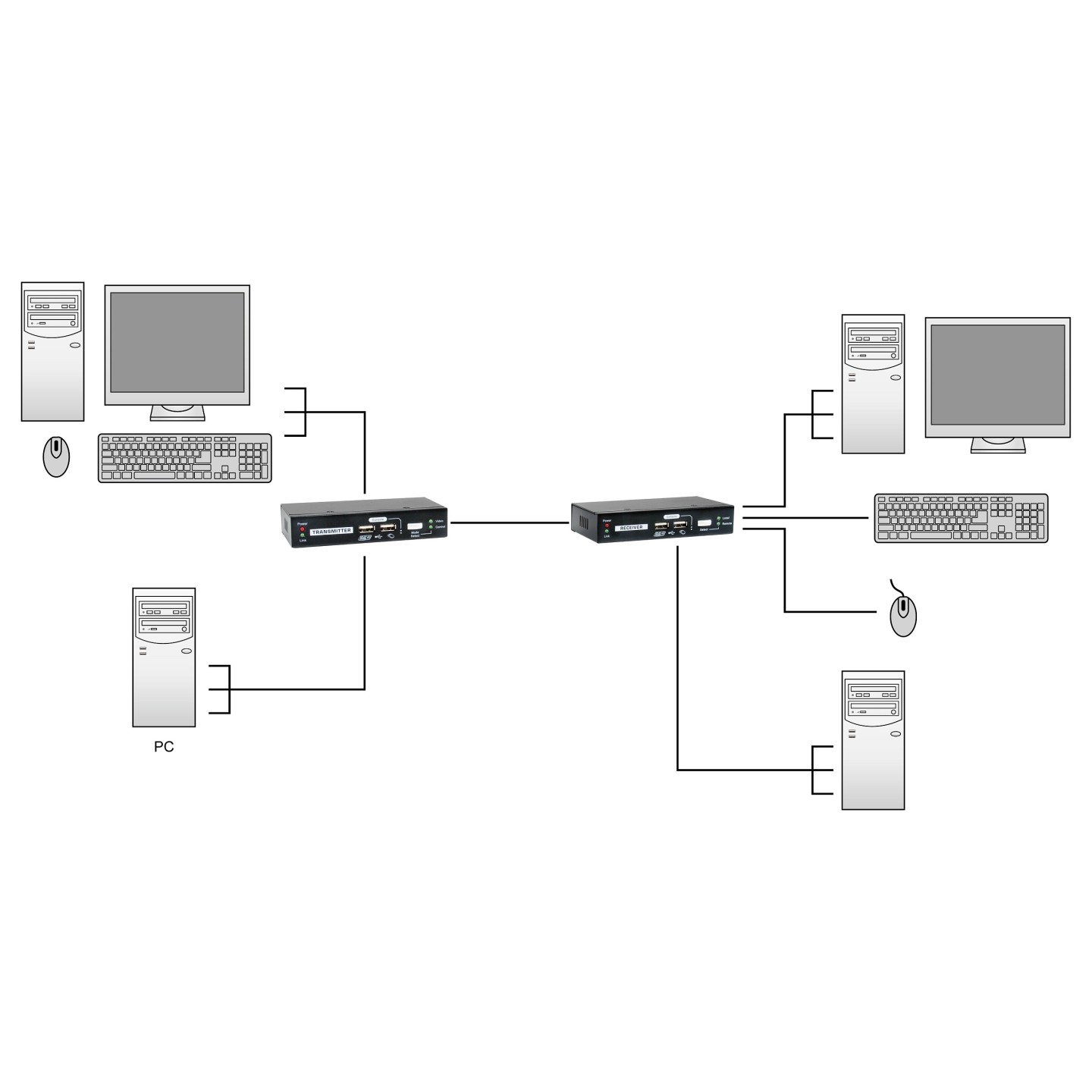 KVM Extender KVM-9036 over IP 2xUSB — Buy in Cyprus with Fast Delivery