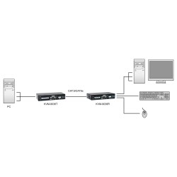 KVM Extender KVM-9036 over IP 2xUSB — Buy in Cyprus with Fast Delivery