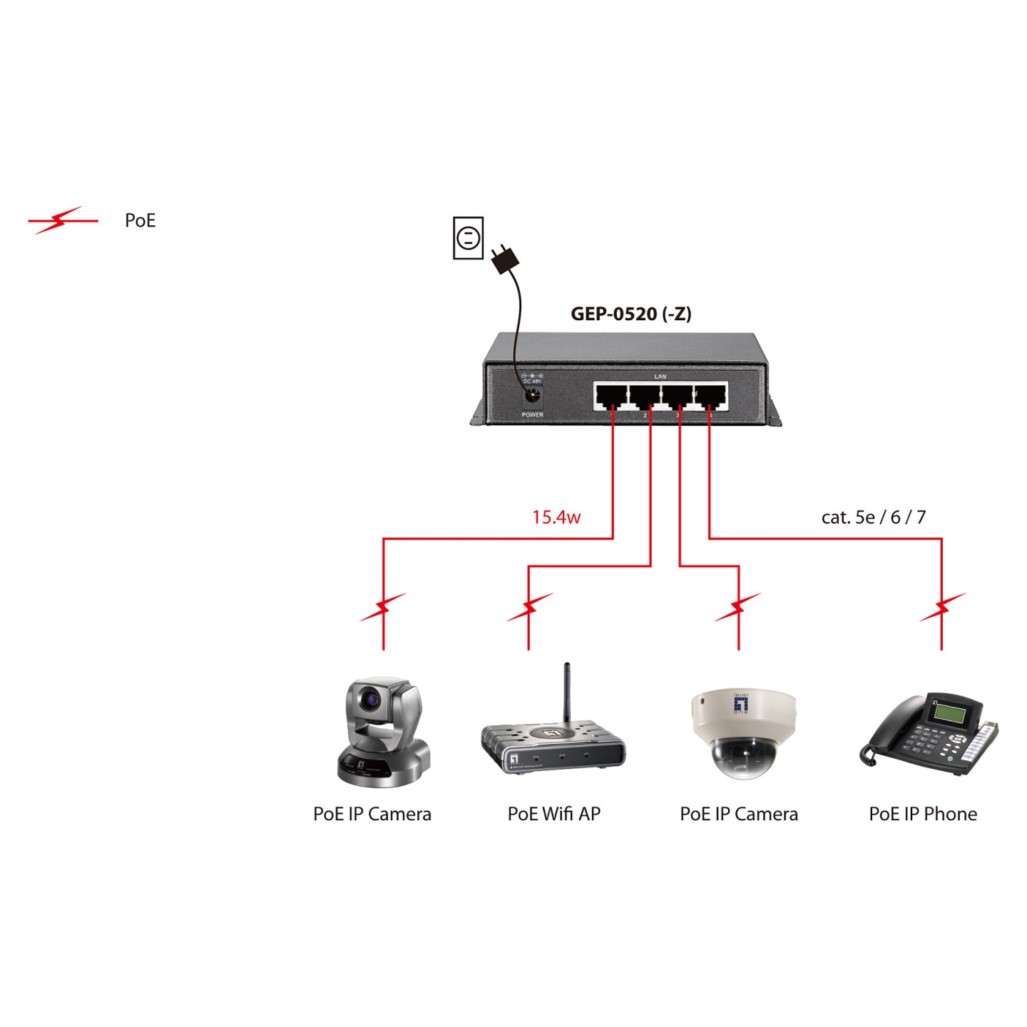 Switch 5x GE GEP-0520 61.6W 4xPoE+ — Buy in Cyprus with Fast Delivery