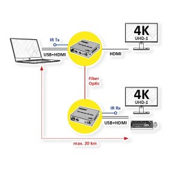 ROLINE KVM Verlngerung ber LWL. HDMI 4K. USB. 20 km — Buy in Cyprus with Fast Delivery