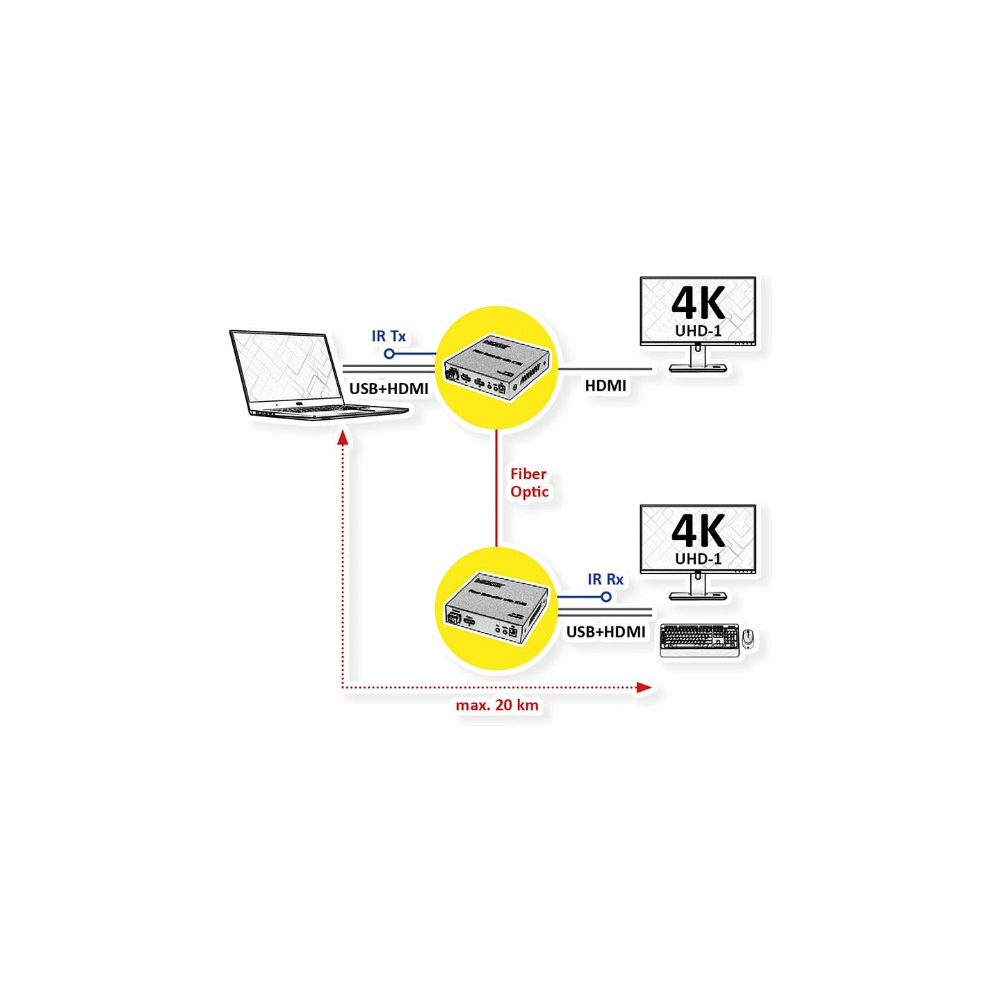 ROLINE KVM Verlngerung ber LWL. HDMI 4K. USB. 20 km — Buy in Cyprus with Fast Delivery