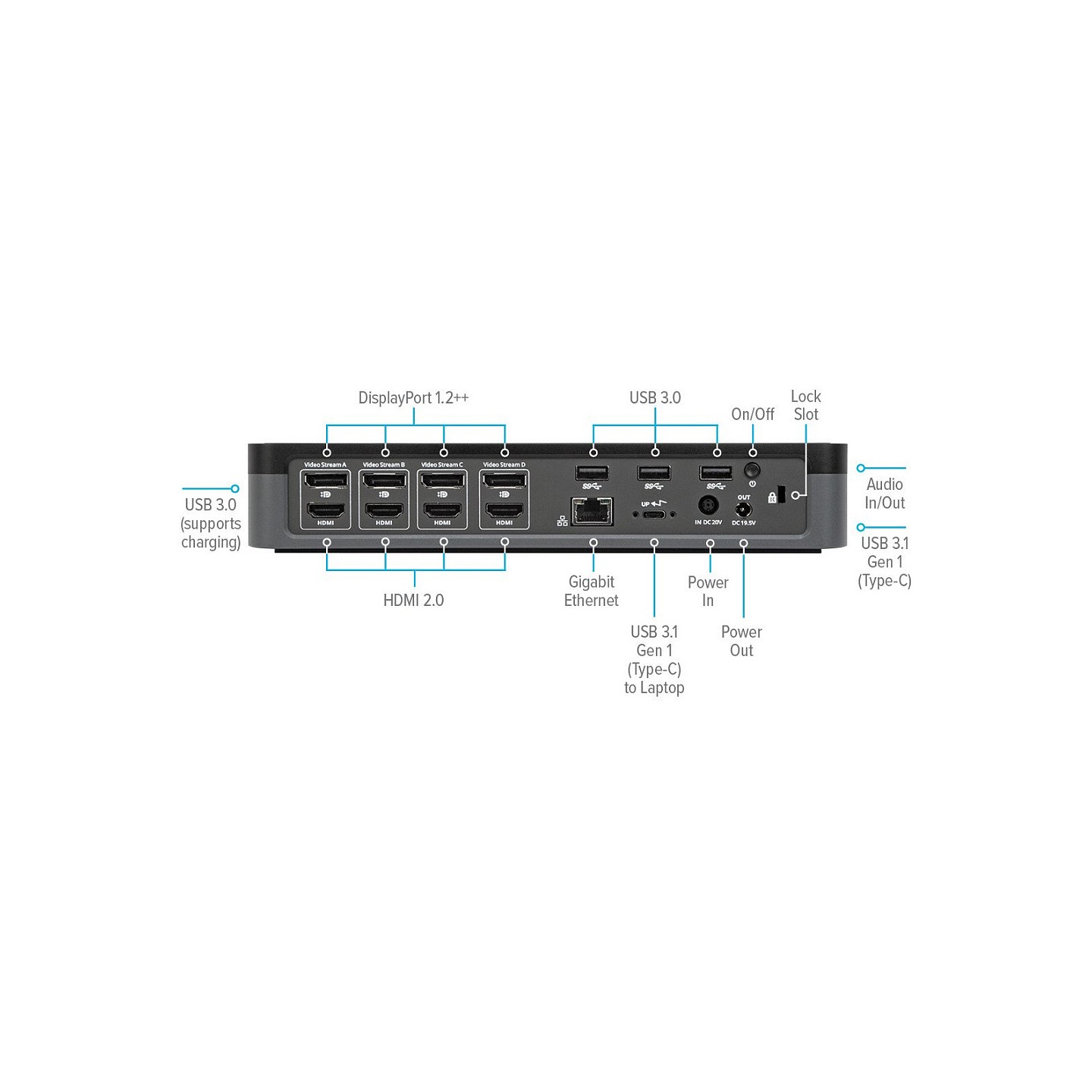 D TARGUS DOCK570EUZ — Buy in Cyprus with Fast Delivery