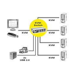 ROLINE DisplayPort USB 2.0 KVM Switch. 1 User - 4 PC — Buy in Cyprus with Fast Delivery