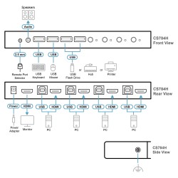 ATEN CS784H 4-Port USB HDMI KVM Switch — Buy in Cyprus with Fast Delivery