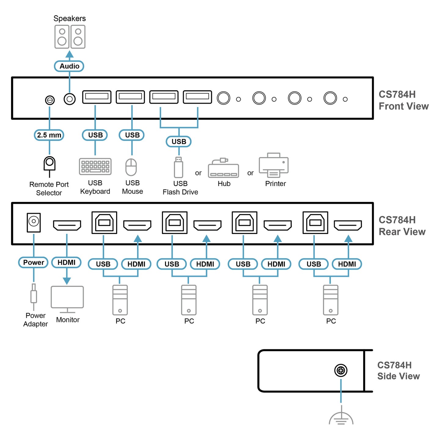 ATEN CS784H 4-Port USB HDMI KVM Switch — Buy in Cyprus with Fast Delivery