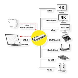 VALUE USB 3.2 Gen 2 Typ C Multiport Docking Station. 4K HDMI DP. VGA. USB. Card Reader. PD. LAN. Audio