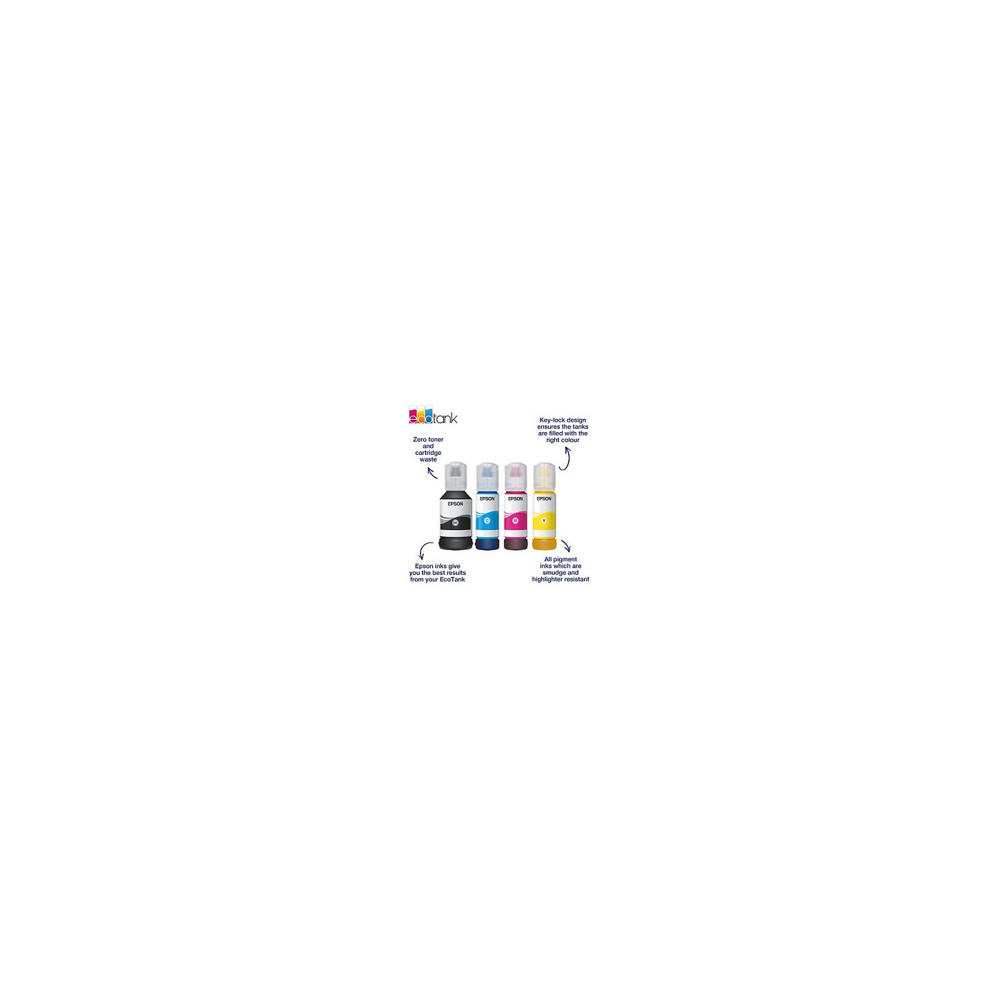 Epson Original EcoTank 113 Nachfülltinte - 4er Multipack — Buy in Cyprus with Fast Delivery