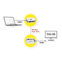 VALUE Wireless HDMI A V System. 20 m — Buy in Cyprus with Fast Delivery