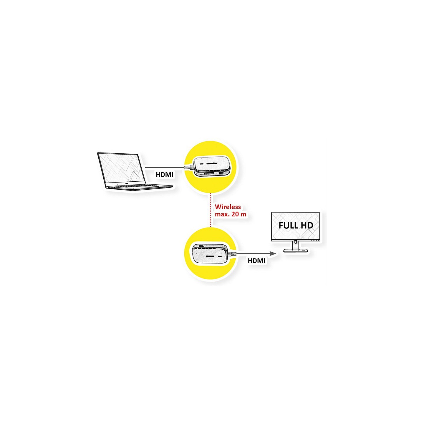 VALUE Wireless HDMI A V System. 20 m — Buy in Cyprus with Fast Delivery