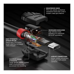 LINDY HDMI High Speed Kabel Black Line 0.5m — Buy in Cyprus with Fast Delivery