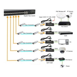 Konverter GVT-1001 Ultra-Slim RJ45 to SFP — Buy in Cyprus with Fast Delivery