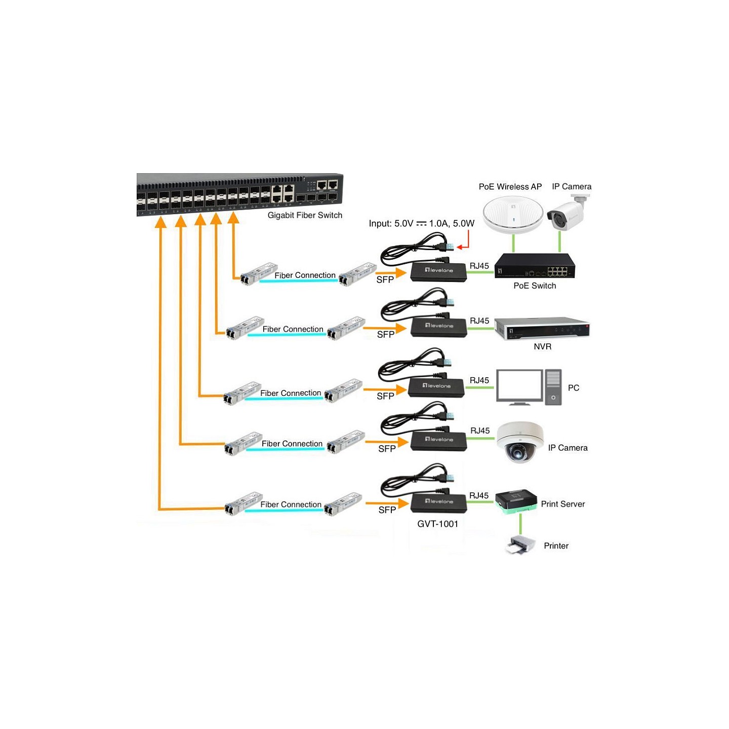 Konverter GVT-1001 Ultra-Slim RJ45 to SFP — Buy in Cyprus with Fast Delivery