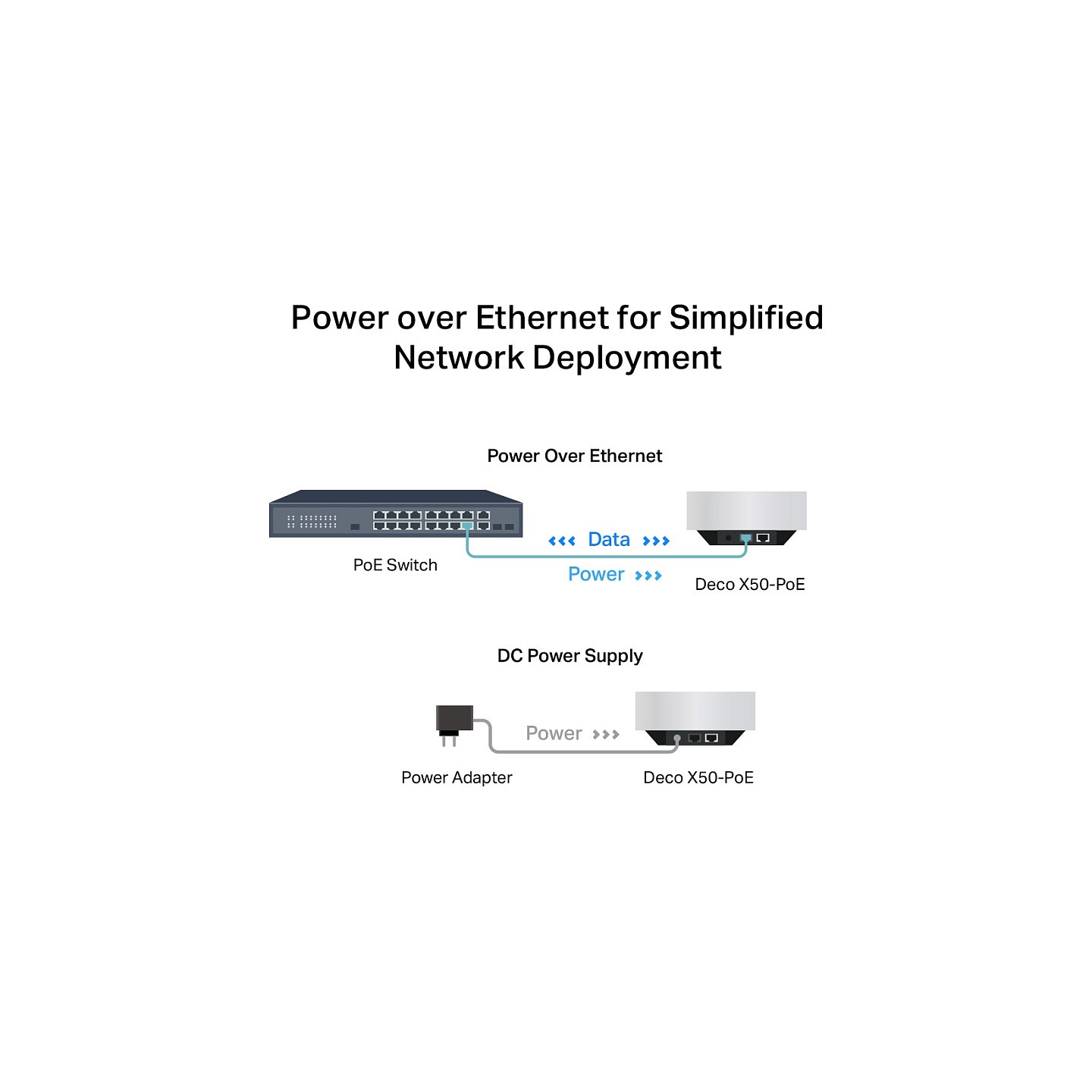 TP-LINK Router DECO X50-POE(2-PACK) Deco X50-PoE Doppelpack wei — Buy in Cyprus with Fast Delivery