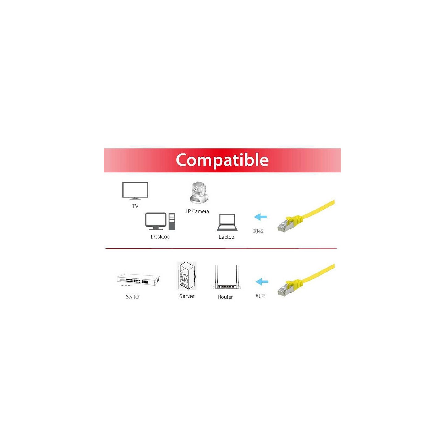 Equip Patchkabel Cat6A U FTP 2xRJ45 5.00m gelb Flach LSZH Polybeutel — Buy in Cyprus with Fast Delivery