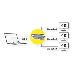 VALUE Multi-Display Adapter USB Typ C - 3x DP. Multi-Stream 4K — Buy in Cyprus with Fast Delivery