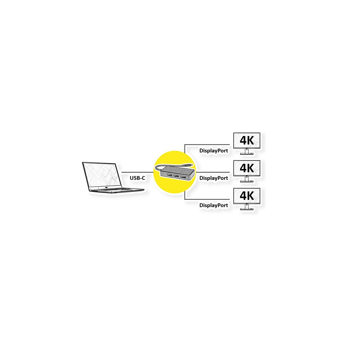 VALUE Multi-Display Adapter USB Typ C - 3x DP. Multi-Stream 4K — Buy in Cyprus with Fast Delivery
