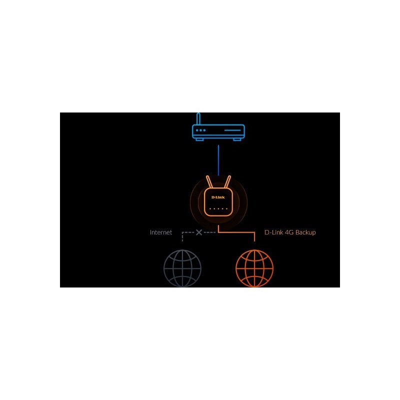 Buy D-Link DWR-960 - LTE Cat7 Mobile Hotspot - AC1200 Dual-Band Wi-Fi, 2x Gigabi... in Cyprus, Nicosia, Limassol, Larnaka, Pafos