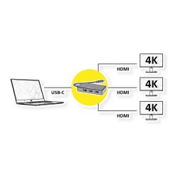 VALUE Multi-Display Adapter USB Typ C - 3x HDMI. Multi-Stream 4K — Buy in Cyprus with Fast Delivery