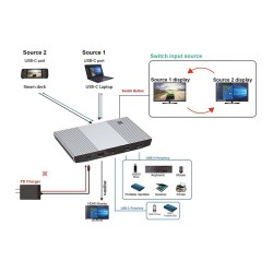 ROLINE KVM Switch. HDMI 4K. USB. 1 User - 2 Mobilgerte — Buy in Cyprus with Fast Delivery