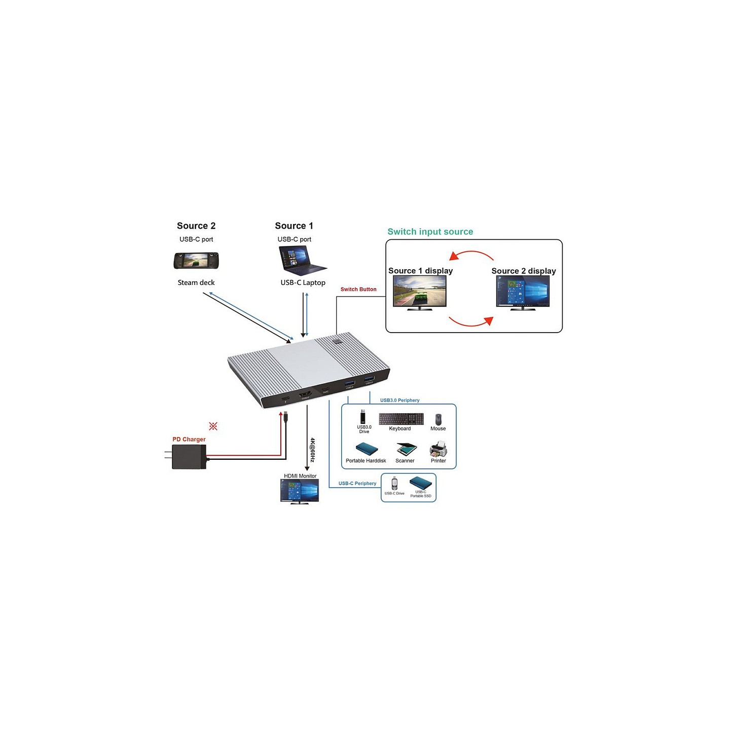 ROLINE KVM Switch. HDMI 4K. USB. 1 User - 2 Mobilgerte — Buy in Cyprus with Fast Delivery