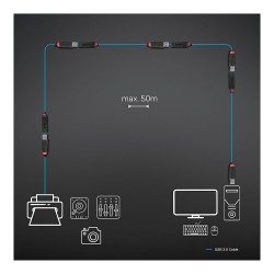 LINDY USB 3.0 Aktivverlängerung Slim 5m — Buy in Cyprus with Fast Delivery